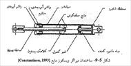 طراحی به همراه آموزش میراگر ویسکوز