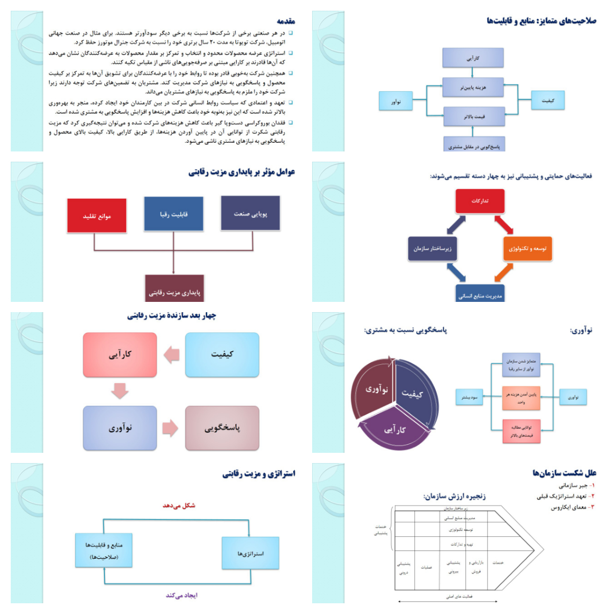 پاورپوینت مزیت رقابتی