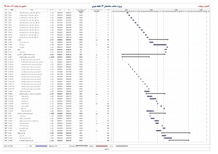 زمانبندی و کنترل پروژه ساختمان اسکلت بتنی 13 طبقه 45 ماهه (10طبقه+همکف+2طبقه زیرزمین)