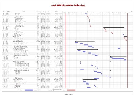 زمانبندی و کنترل پروژه ساختمان اسکلت بتنی 5طبقه 17ماهه (4طبقه+زیرزمین)